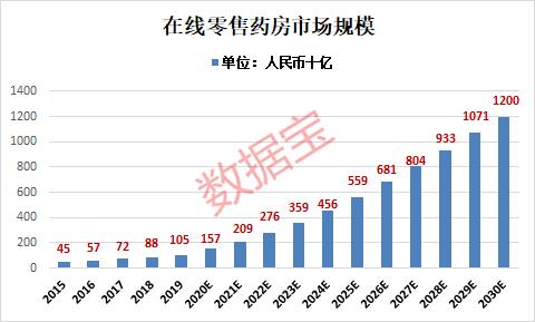 行业站上风口！多种催化剂助攻，各应用场景未来将放量增长，互联网巨头看好行业前景，争相布局，有望受益于