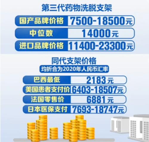 医药圈炸锅！国家的“灵魂谈判”又来了，1.3万的心脏支架谈到700元，将为老百姓节约109亿！