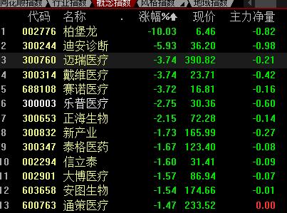 医药圈炸锅！国家的“灵魂谈判”又来了，1.3万的心脏支架谈到700元，将为老百姓节约109亿！