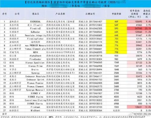 医药圈炸锅！国家的“灵魂谈判”又来了，1.3万的心脏支架谈到700元，将为老百姓节约109亿！