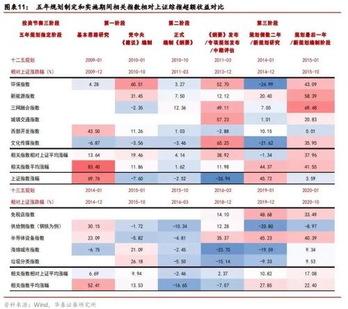 收藏！十四五规划建议发布，这些主线迎来布局机会！