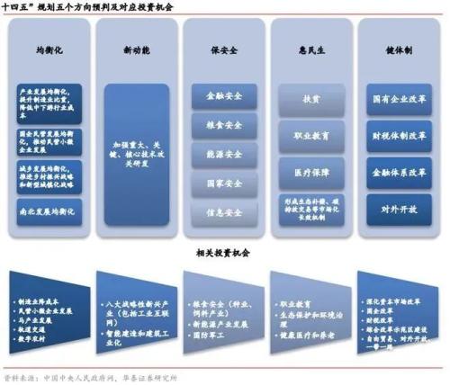 收藏！十四五规划建议发布，这些主线迎来布局机会！