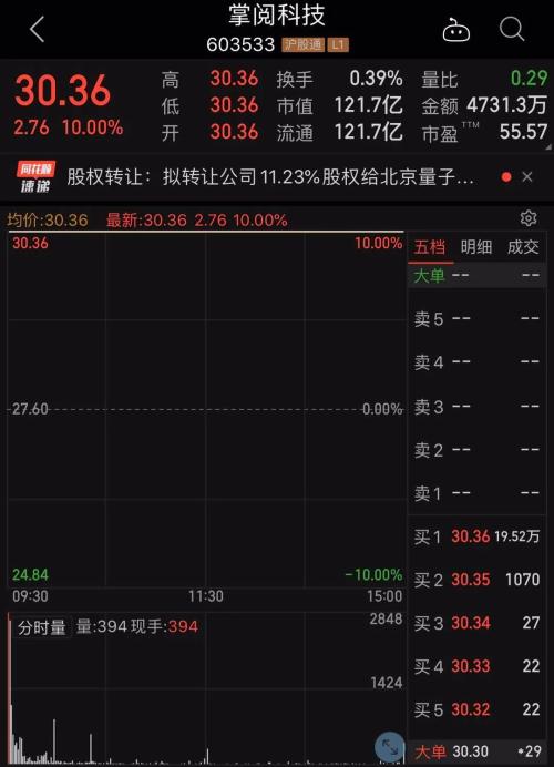 一字涨停！字节跳动拟以11亿元入股行业龙头，相关概念股集体大涨
