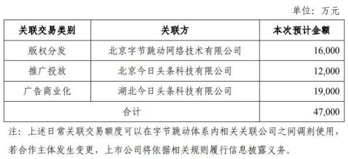 一字涨停！字节跳动拟以11亿元入股行业龙头，相关概念股集体大涨