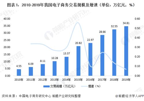 “双十一”大混战：谁患上了流量焦虑症？|| 深度