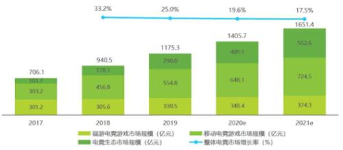 电竞：收割完富二代，开始收割富二代他爹