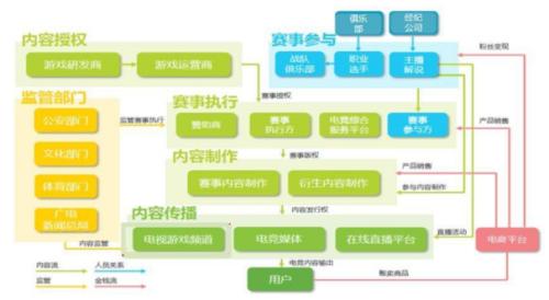 电竞：收割完富二代，开始收割富二代他爹