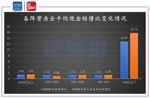 【读财报】房企“三道红线”状况梳理：资产负债率最难达标 中小房企压力大