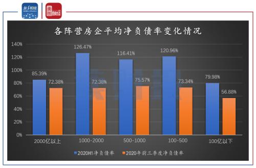 【读财报】房企“三道红线”状况梳理：资产负债率最难达标 中小房企压力大