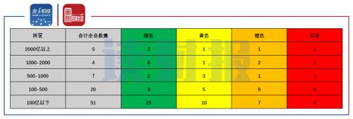 【读财报】房企“三道红线”状况梳理：资产负债率最难达标 中小房企压力大