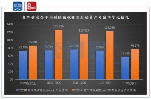 【读财报】房企“三道红线”状况梳理：资产负债率最难达标 中小房企压力大