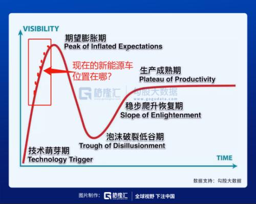 新能源车的资本盛宴还能持续多久？