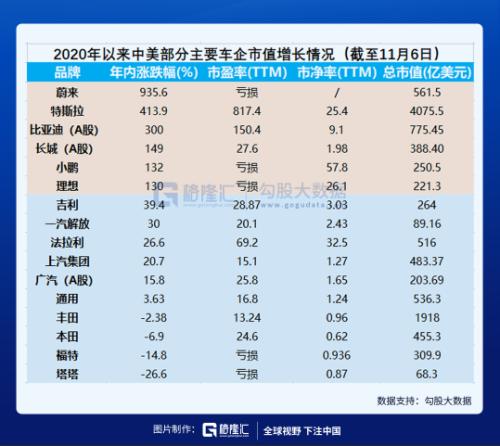 新能源车的资本盛宴还能持续多久？