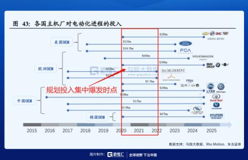 新能源车的资本盛宴还能持续多久？