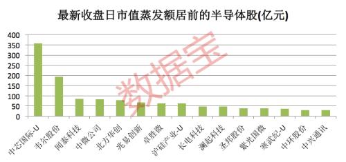 发生了什么？6倍芯片巨头罕见跌停，背后原因或是它？拟减持股来了，这些半导体+芯片股未来将遭大比例减持