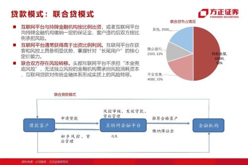 网贷专题：蚂蚁们的“涅槃”（90页深度）