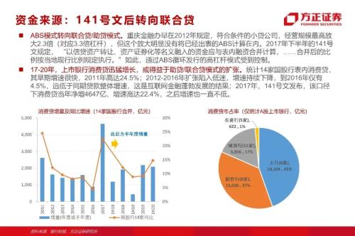 网贷专题：蚂蚁们的“涅槃”（90页深度）