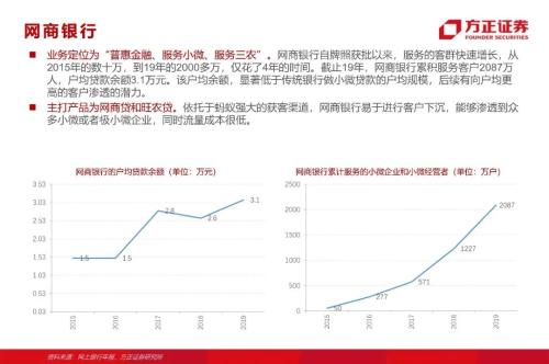 网贷专题：蚂蚁们的“涅槃”（90页深度）