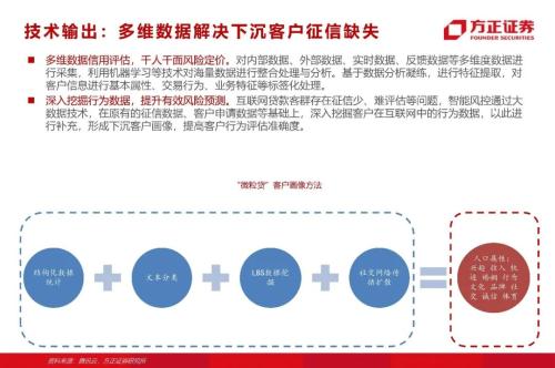 网贷专题：蚂蚁们的“涅槃”（90页深度）