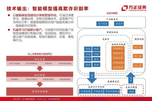 网贷专题：蚂蚁们的“涅槃”（90页深度）