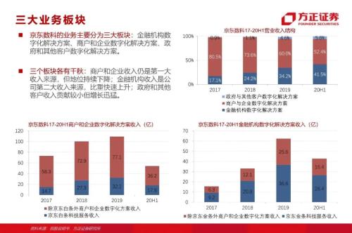 网贷专题：蚂蚁们的“涅槃”（90页深度）