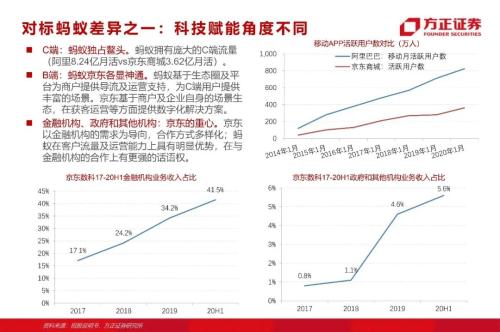 网贷专题：蚂蚁们的“涅槃”（90页深度）