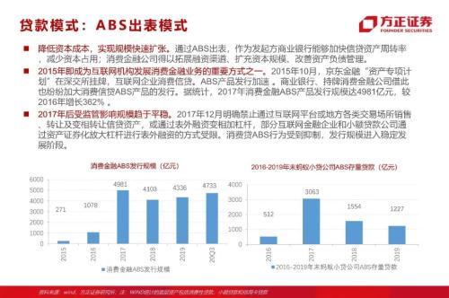 网贷专题：蚂蚁们的“涅槃”（90页深度）