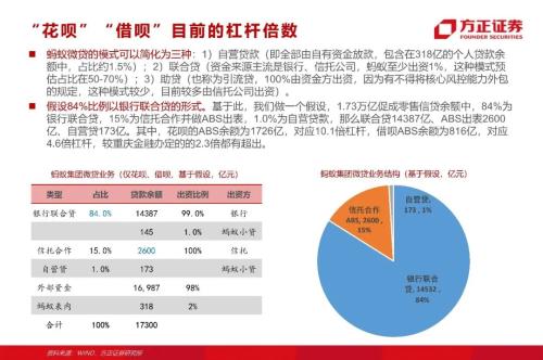 网贷专题：蚂蚁们的“涅槃”（90页深度）