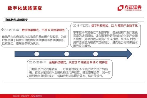 网贷专题：蚂蚁们的“涅槃”（90页深度）