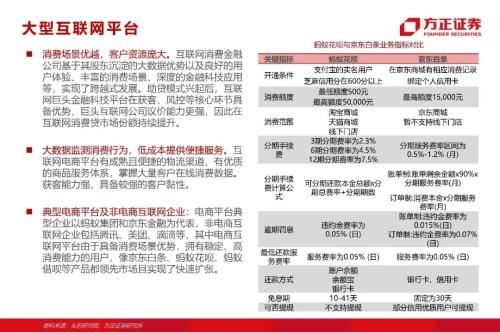 网贷专题：蚂蚁们的“涅槃”（90页深度）