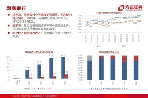 网贷专题：蚂蚁们的“涅槃”（90页深度）