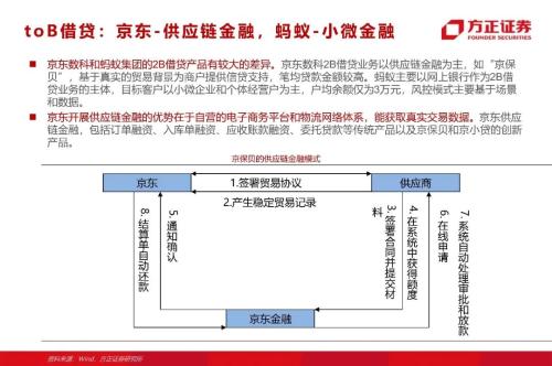 网贷专题：蚂蚁们的“涅槃”（90页深度）