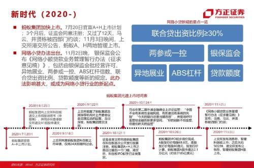 网贷专题：蚂蚁们的“涅槃”（90页深度）