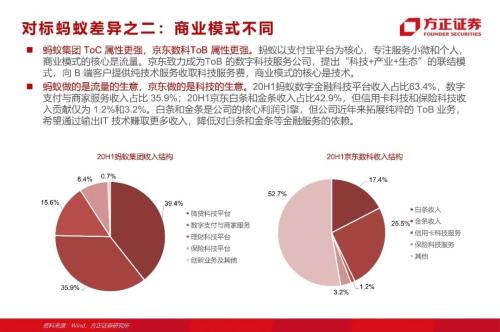 网贷专题：蚂蚁们的“涅槃”（90页深度）