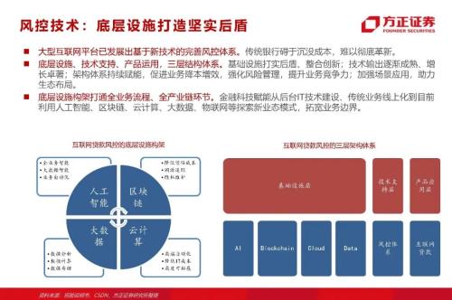 网贷专题：蚂蚁们的“涅槃”（90页深度）
