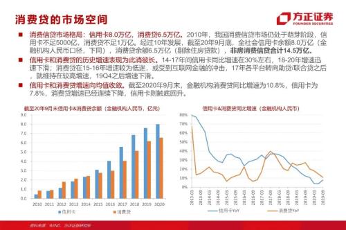 网贷专题：蚂蚁们的“涅槃”（90页深度）