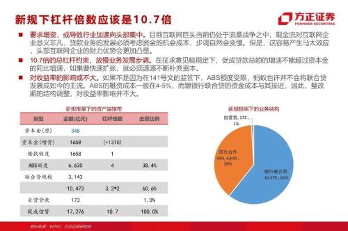 网贷专题：蚂蚁们的“涅槃”（90页深度）