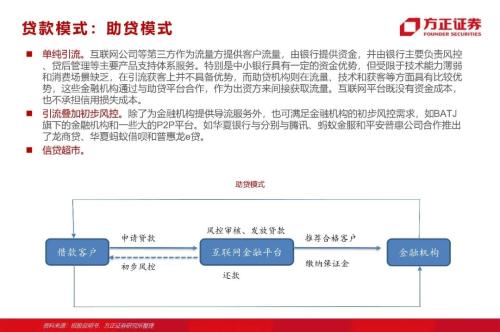 网贷专题：蚂蚁们的“涅槃”（90页深度）