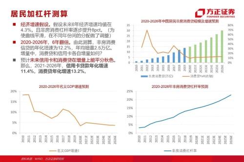 网贷专题：蚂蚁们的“涅槃”（90页深度）