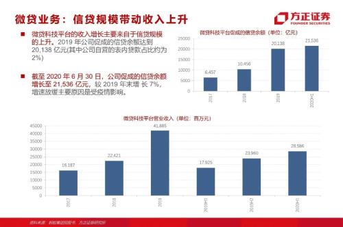网贷专题：蚂蚁们的“涅槃”（90页深度）