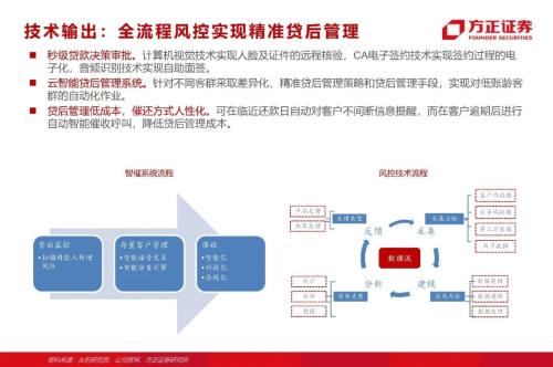 网贷专题：蚂蚁们的“涅槃”（90页深度）
