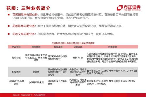 网贷专题：蚂蚁们的“涅槃”（90页深度）