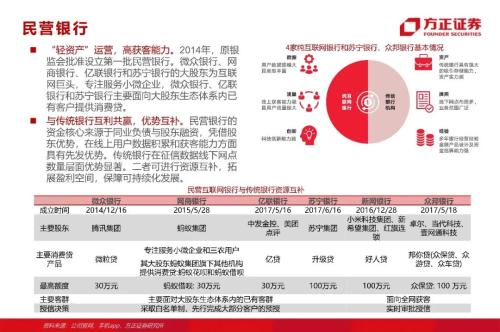 网贷专题：蚂蚁们的“涅槃”（90页深度）