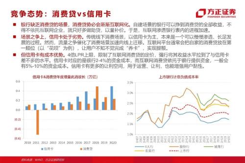 网贷专题：蚂蚁们的“涅槃”（90页深度）