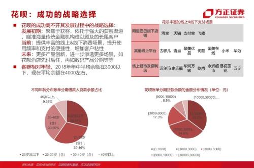 网贷专题：蚂蚁们的“涅槃”（90页深度）