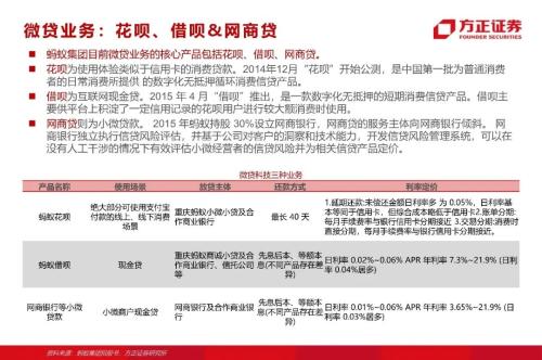 网贷专题：蚂蚁们的“涅槃”（90页深度）
