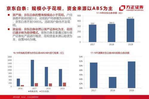 网贷专题：蚂蚁们的“涅槃”（90页深度）
