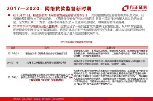 网贷专题：蚂蚁们的“涅槃”（90页深度）