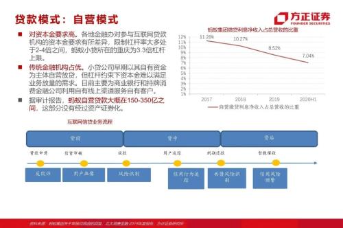 网贷专题：蚂蚁们的“涅槃”（90页深度）