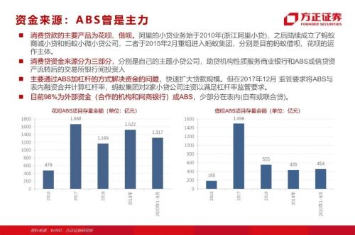 网贷专题：蚂蚁们的“涅槃”（90页深度）